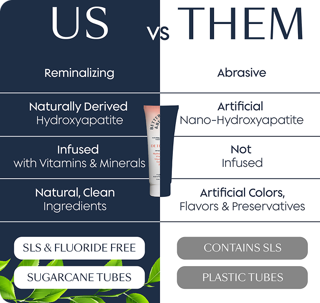 Detoxify Zinc Toothpaste