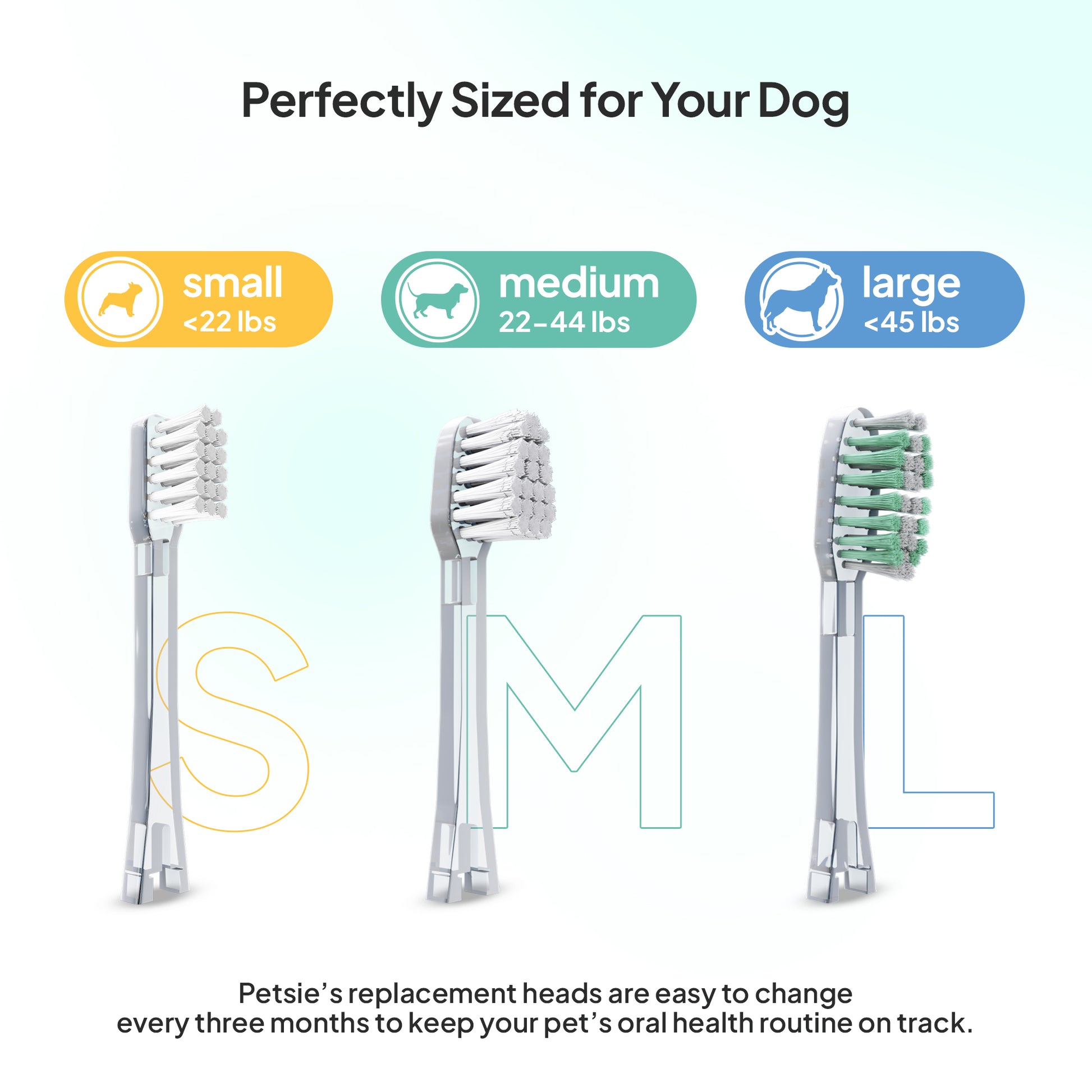 Petsie replacement head size guide: Small under 22 lbs, Medium 22-44 lbs, Large 45 lbs and up