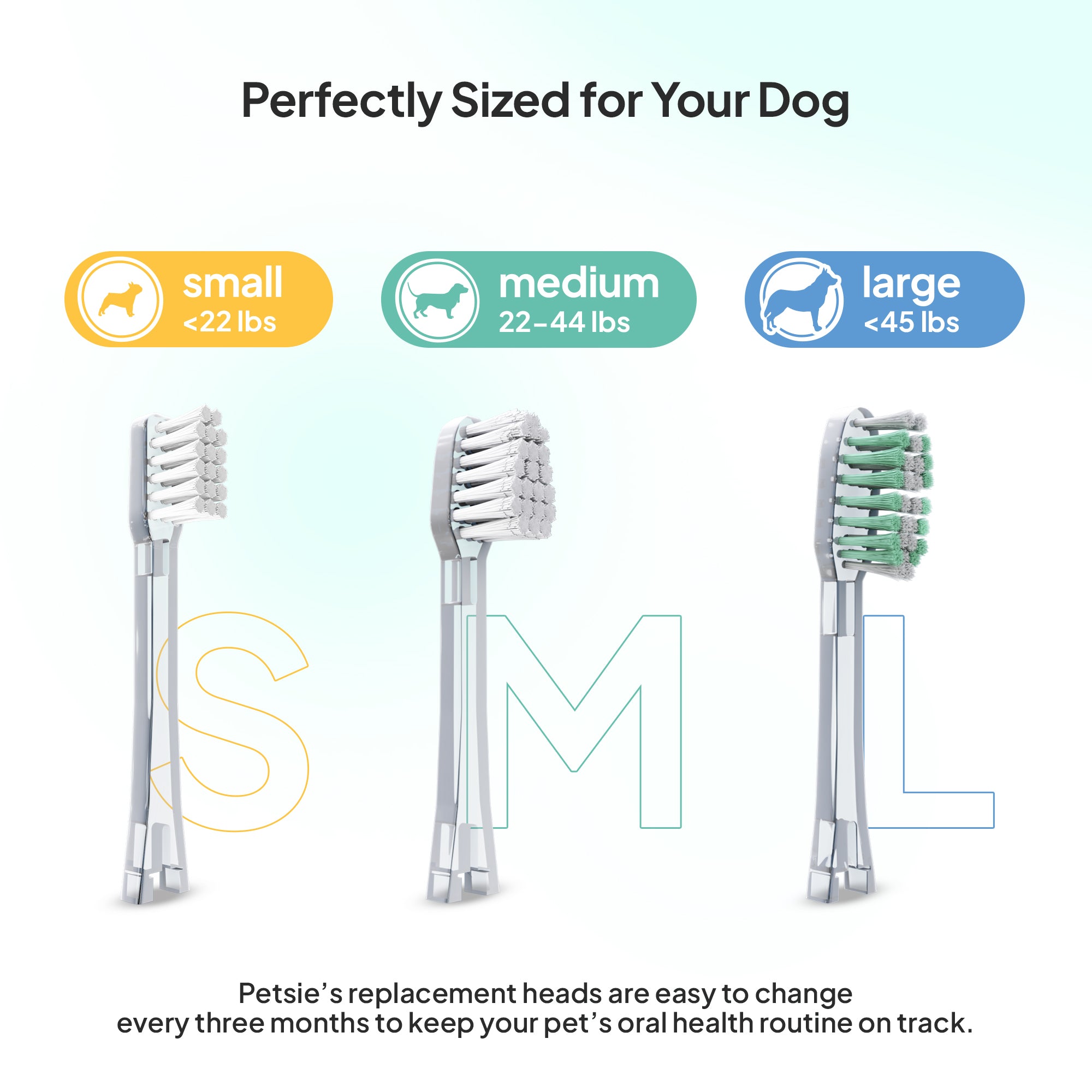 Petsie replacement head size guide: Small under 22 lbs, Medium 22-44 lbs, Large 45 lbs and up